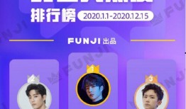 娱乐吃瓜热搜榜排名最新,最新吃瓜盘点，揭秘明星幕后故事